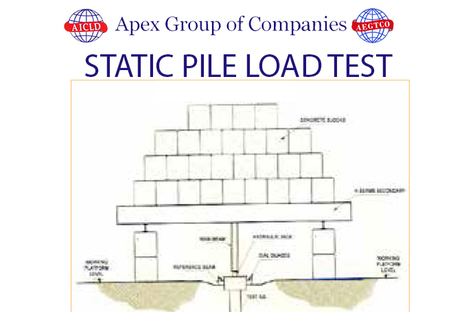 Static pile load test
